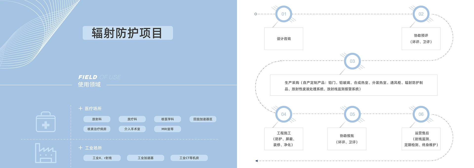 輻射防護(hù)，射線(xiàn)防護(hù)工程
