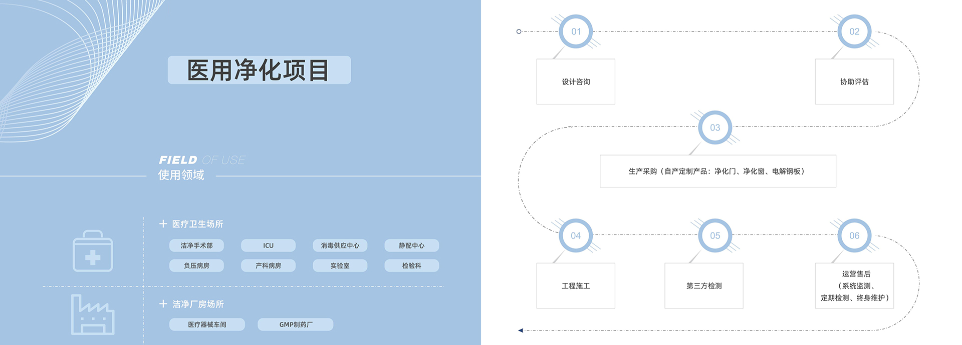 醫(yī)用凈化，醫(yī)用凈化工程，醫(yī)用凈化工程資質(zhì)