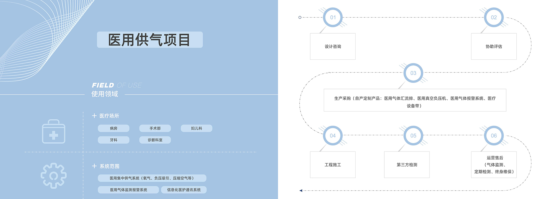醫(yī)用供氣，氣體終端